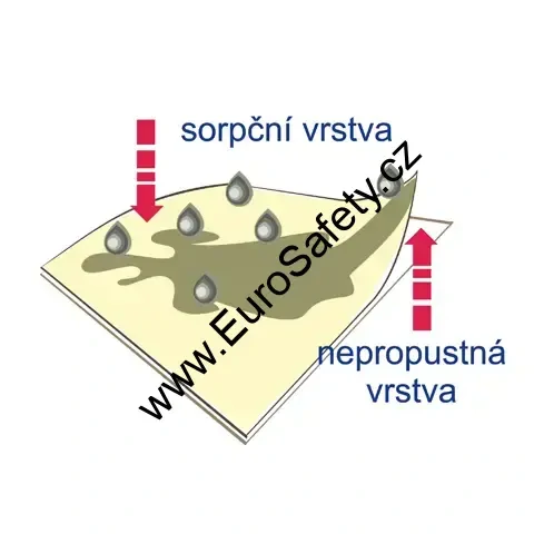 Sorpční koberec vysoký, silný, zpevněný a nepropustný