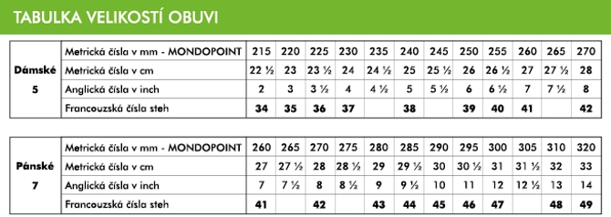 Sandály ESD 1004 antistatické